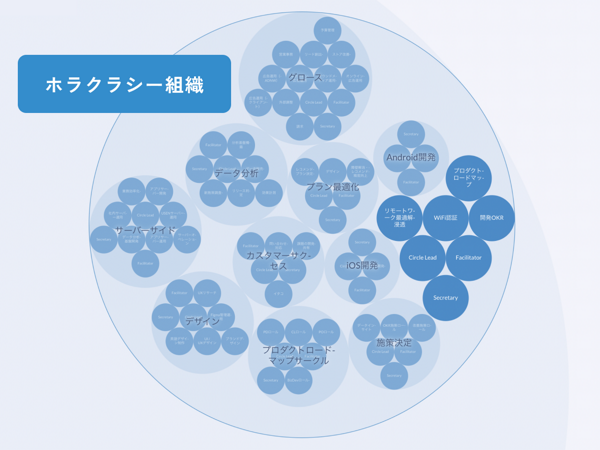 募集している求人：バックエンドエンジニア