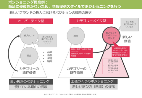 株式会社 ジェネシスコミュニケーションの採用 求人 転職サイトgreen グリーン