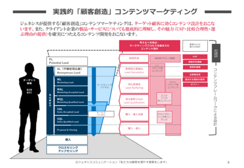 株式会社 ジェネシスコミュニケーションの採用 求人 転職サイトgreen グリーン