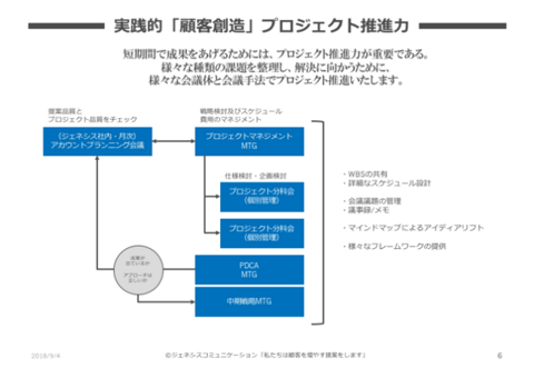 株式会社 ジェネシスコミュニケーションの採用 求人 転職サイトgreen グリーン