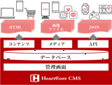 システムエンジニア（リーダー候補）_CMS開発プロジェクト