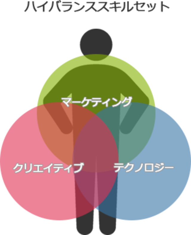 株式会社 ジェネシスコミュニケーション Pr It Web業界の求人 採用情報に強い転職サイトgreen グリーン