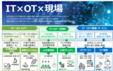 Microsoft Power Platform システム開発エンジニア