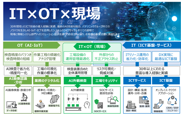 募集している求人：Microsoft Power Platform システム開発エンジニア