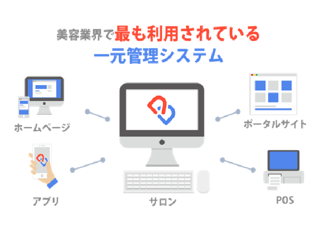 美容業界に特化した予約／管理パッケージシステム『Beauty Merit』を提供しており、全国で多くのサロンに導入されている。