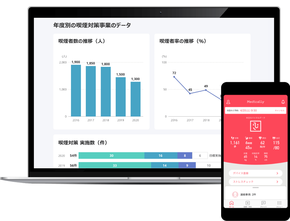 「Medicallyクラウド」
保健事業のDX（デジタルトランスフォーメーション）を実現。 健康保険組合の保健事業を「見える化」します。
