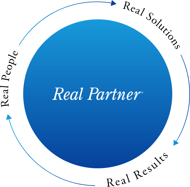 経営理念であるReal Partner®の3つの要件

・Real People
すべては、人から始まる
・Real Solutions
課題を解決する実際的なソリューション
・Real Results
次のステージへ繋げる確かな成果