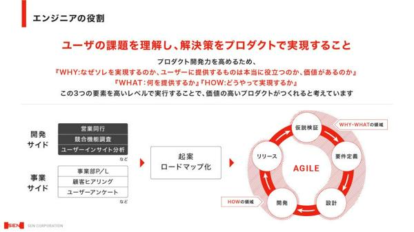 募集している求人：開発オープンポジション@東京(リモート勤務メイン)・フルリモート