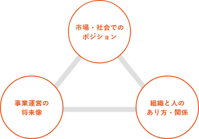 最適なビジネスパートナーとして積み上げた信頼を強みに、2025年に向けて“攻め”の姿勢で成長してゆく企業を指向。