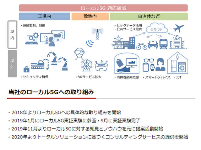 【モバイル・MVNO向けSE】事業拡大に伴うコア人材を募集します！