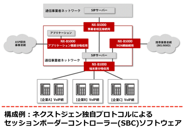 【サポートSE】あなたの構築・PM経験を活かして保守サポート部隊のマネジャーを募集します。