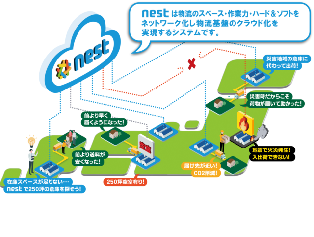 新規物流SaaSの成長を技術面から牽引するテックリードエンジニア募集！