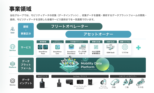 社長直下で大手パートナー企業との事業開発とマーケティングも兼務する事業開発担当募集！