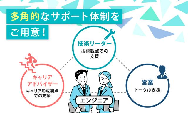 ※関西限定募集／好評の評価制度有／リモート勤務有り／前職からの給与UP実績有※【システム開発】／残業15時間以下