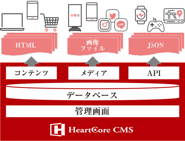 国内CMS市場シェアNo.1◎自社パッケージ製品「HeartCore」の導入、構築支援に携わる！