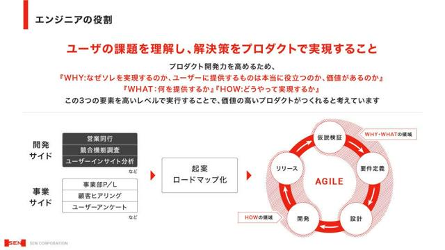 【開発部門 オープンポジション】エンジニア/テックリード/EM/PdM/SREなど｜導入団体数16,000以上の保育Techサービス「はいチーズ！」の基盤を活用し、次々と新規事業に挑戦する第二創業期ITベンチャー｜リモート勤務OK