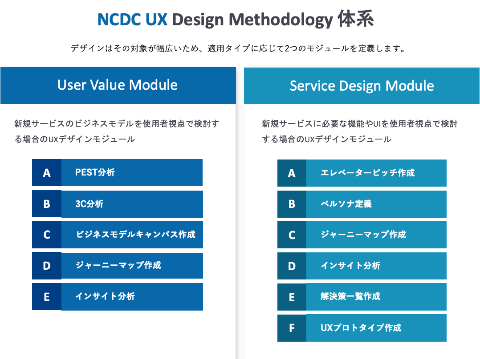 NCDC 株式会社の採用/求人  転職サイトGreen(グリーン)