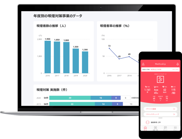 募集している求人：営業職