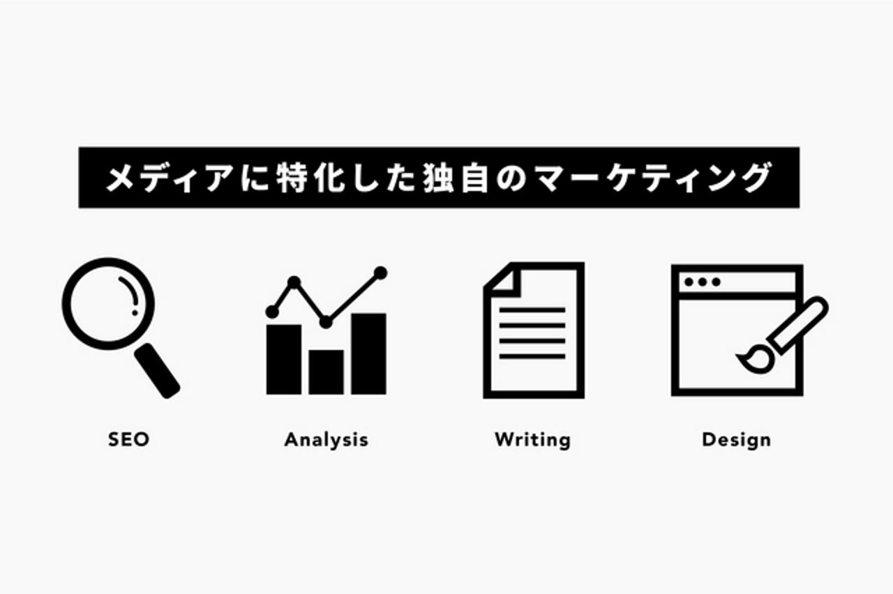 メディア オファー エンジン 株式 会社 ライター