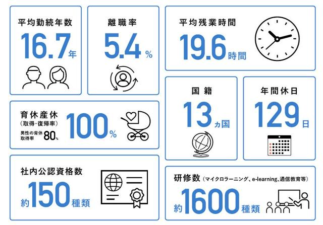 株式会社 シーエーシー インフラエンジニア Pl Pm It Web業界の求人 中途採用情報に強い転職サイトgreen グリーン