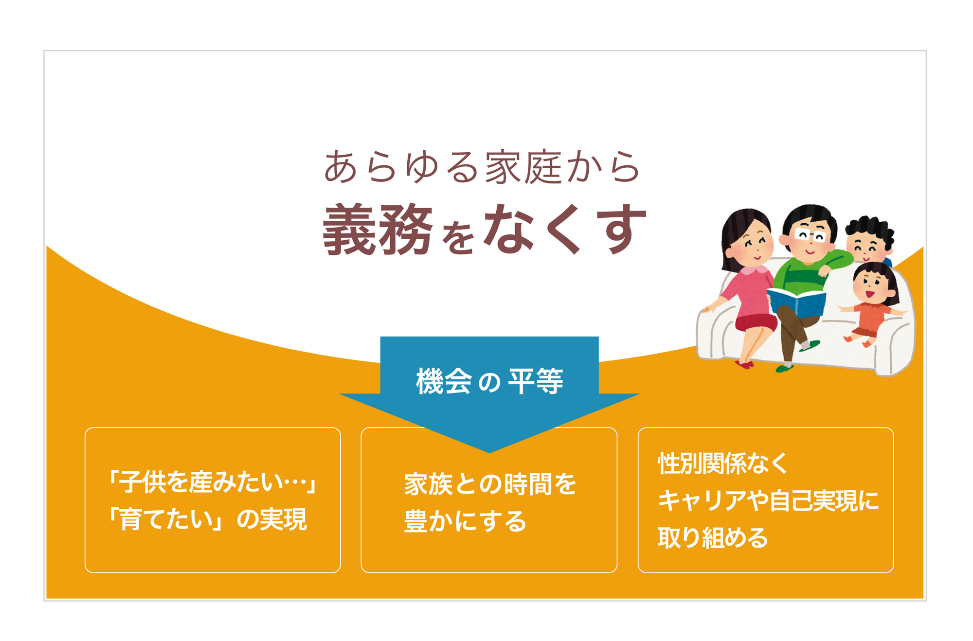 株式会社Antwayは、もっとも家事負担の重い「家庭料理」に着目し、共働き世帯向けの手作りお料理配達サービス「つくりおき.jp」を提供しています。
