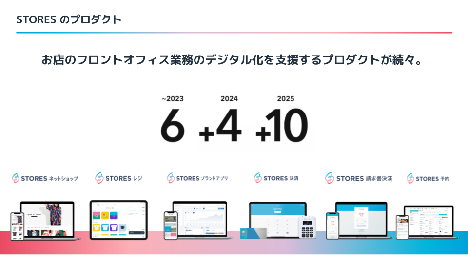 組織規模は創業直後の2018年1-3月期と比較して約5倍に達しています。