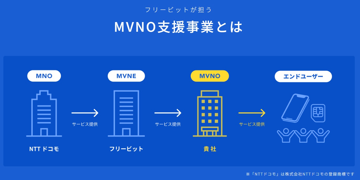 事業内容：未来志向のインターネットコンサルティングサービス