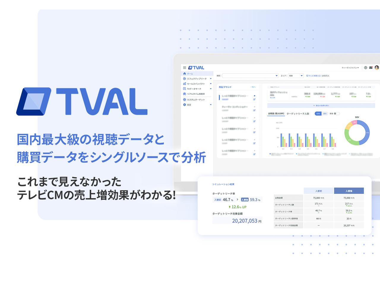 事業内容：テレビ視聴データ分析サービス「TVAL」