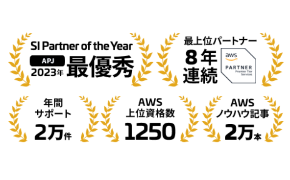 事業内容：モダンアプリケーション開発支援（AWS）