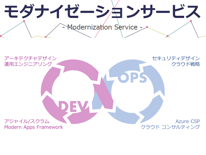 事業内容：Azureを最大限活用した顧客DX推進事業