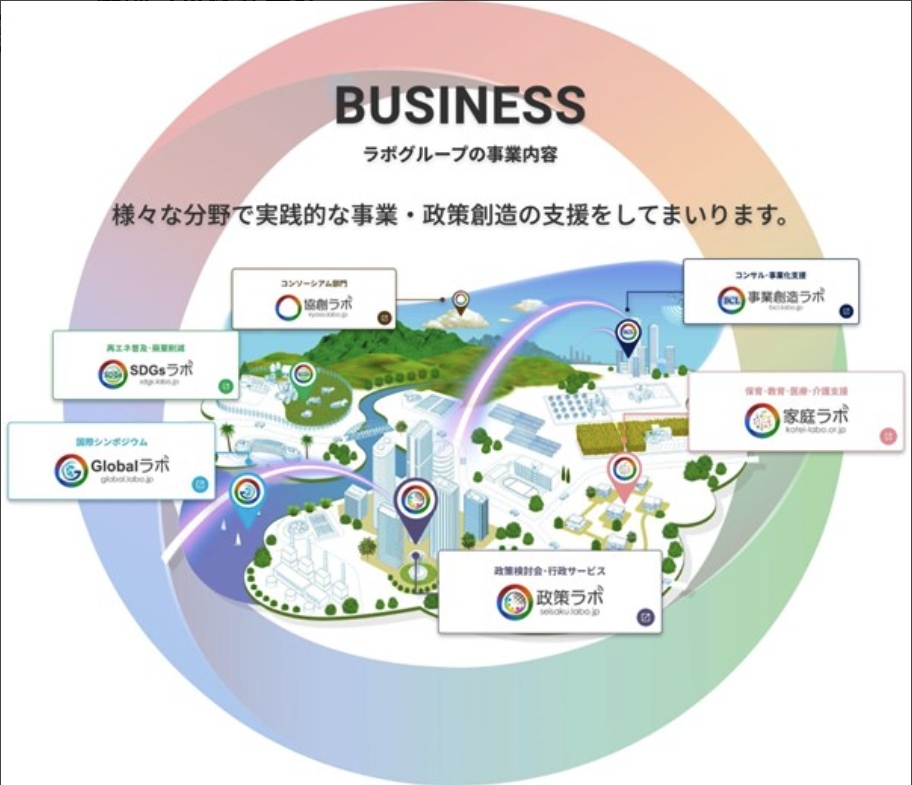 事業内容：150以上の官公庁・大手企業とともに、官民連携DXファームとして躍進しています。