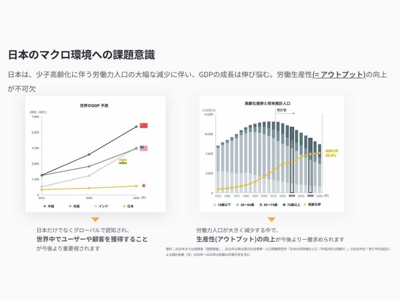 日本のマクロ環境への課題意識