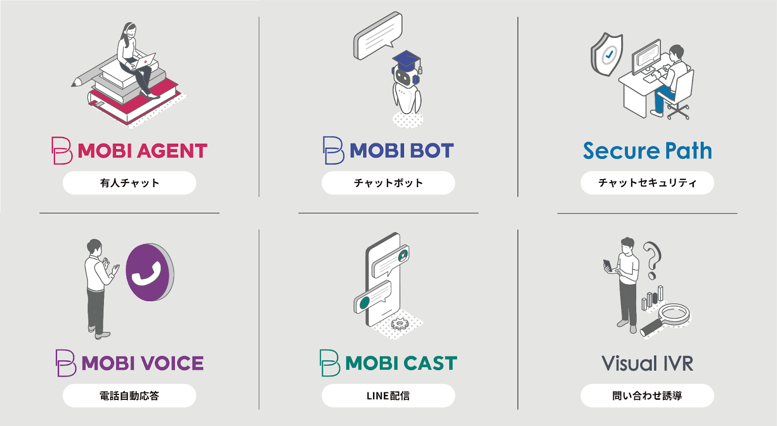 顧客サポート領域の課題を幅広くカバーするSaaSプロダクトを提供
