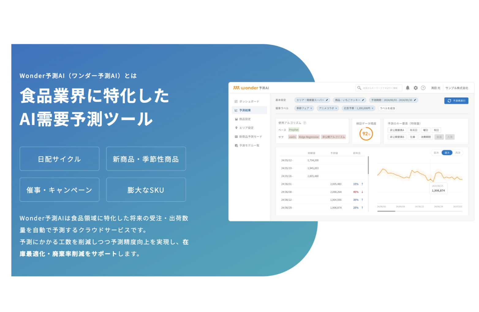 事業内容：食品業界に特化したAI需要予測ツール「Wonder予測AI」