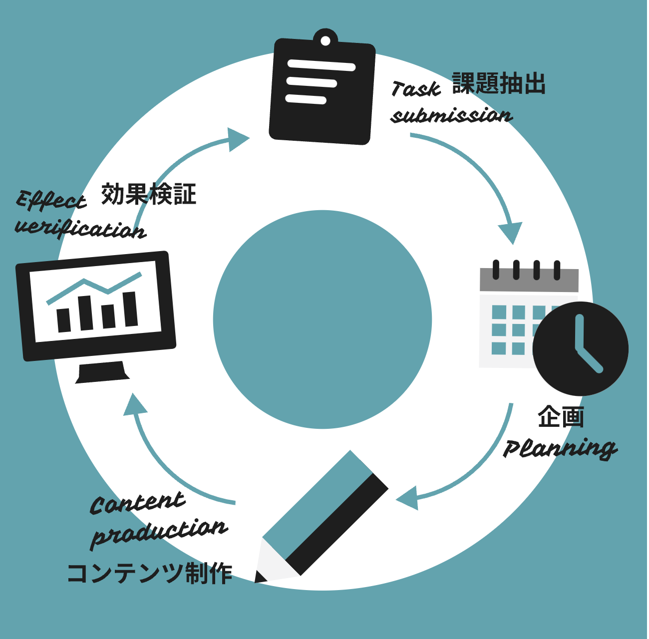 事業内容：SNSマーケティング運用支援