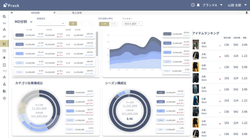 業務の効率化と在庫の最適化を実現。全ポジションが集まるコミュニケーションプラットフォーム。