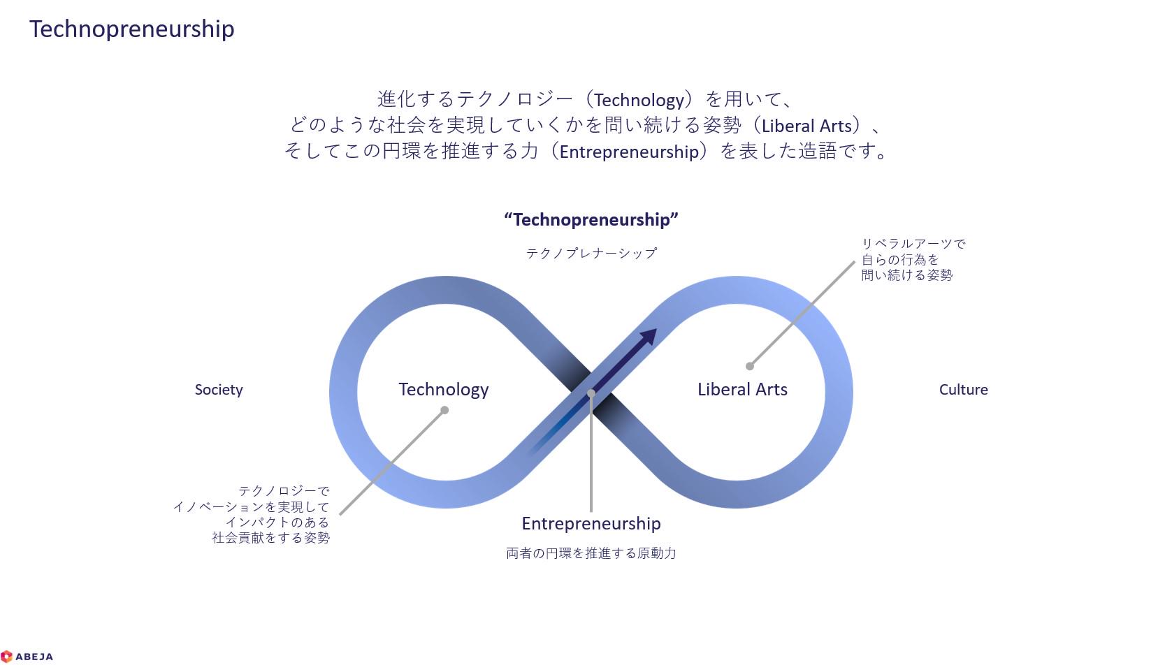 事業内容：デジタルプラットフォーム事業