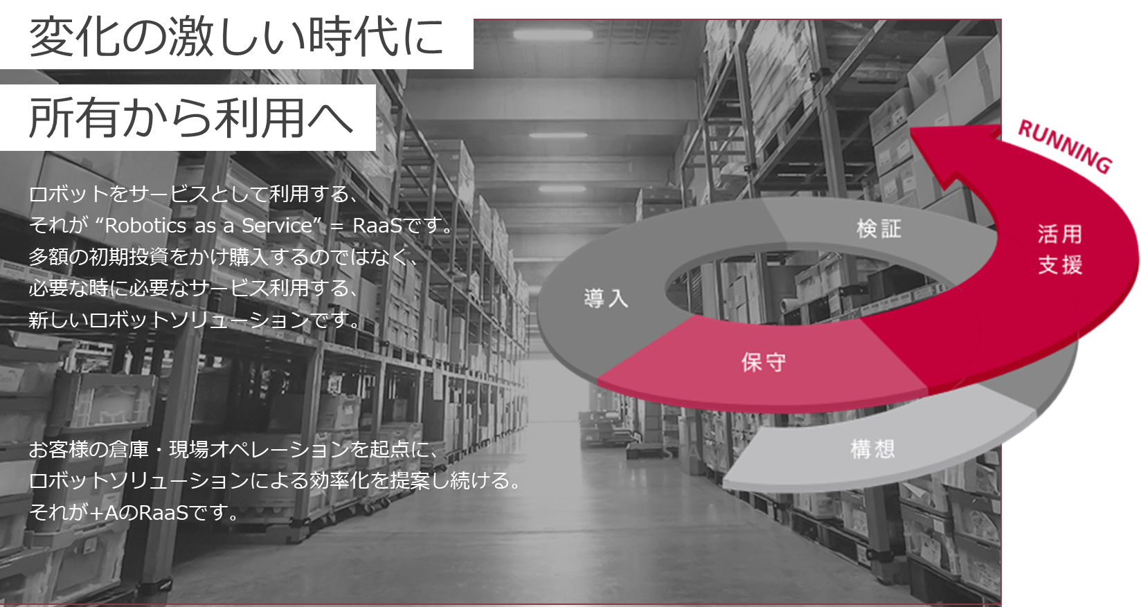 事業内容：+Aの物流ロボットソリューション　“RaaS”について