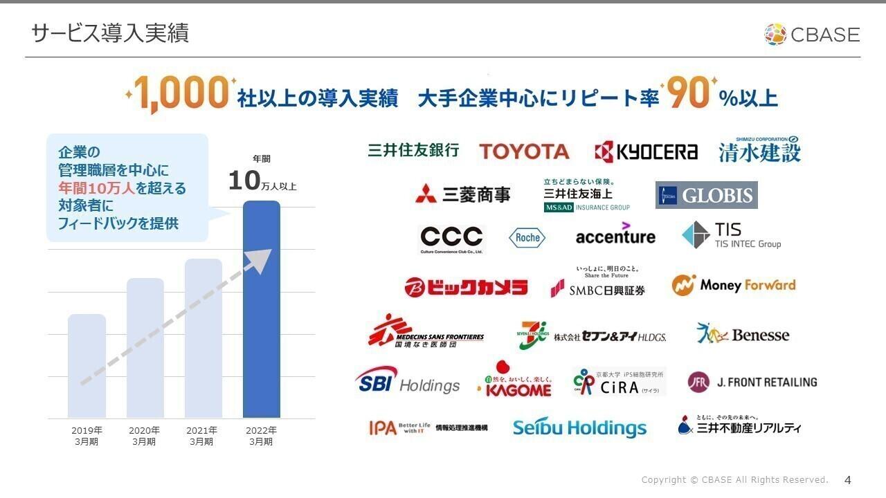 大手企業を中心に拡大しています。