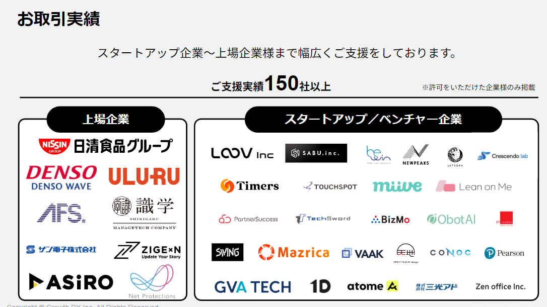 創業4年でご支援企業150社以上となります。