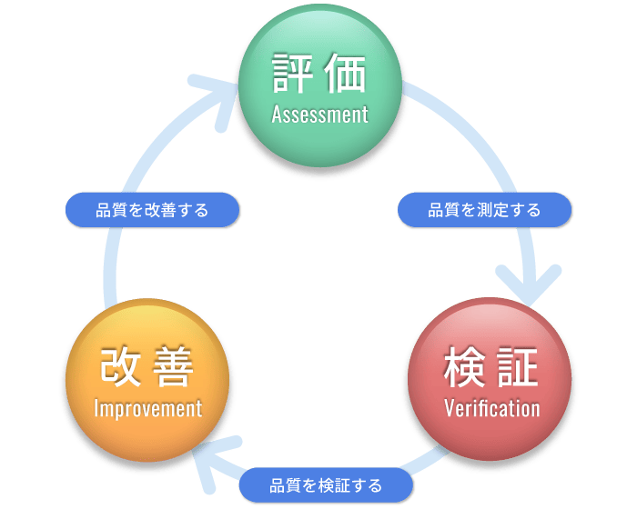 事業内容：QAソリューション