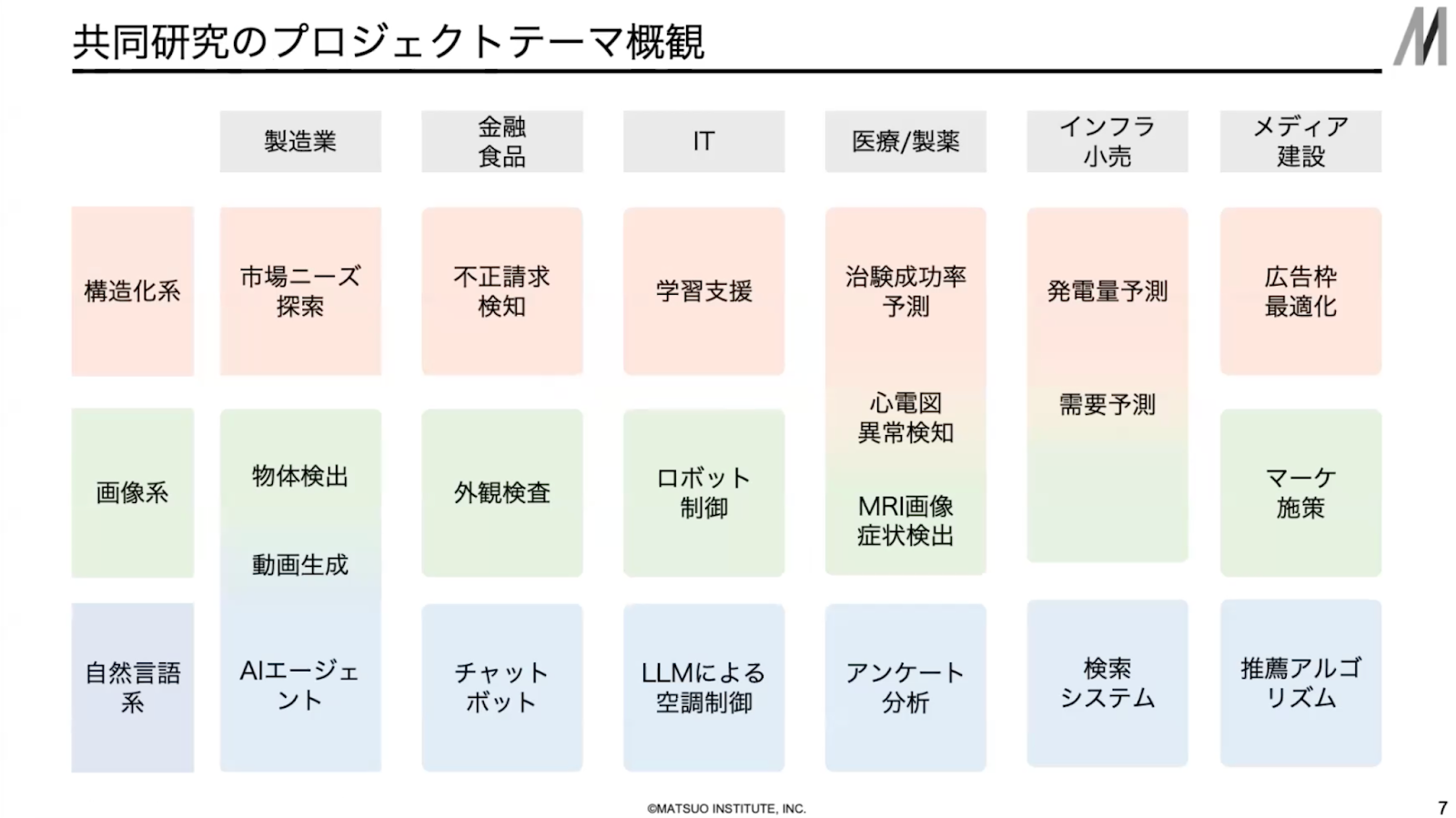 事業内容：AIソリューションの開発事業