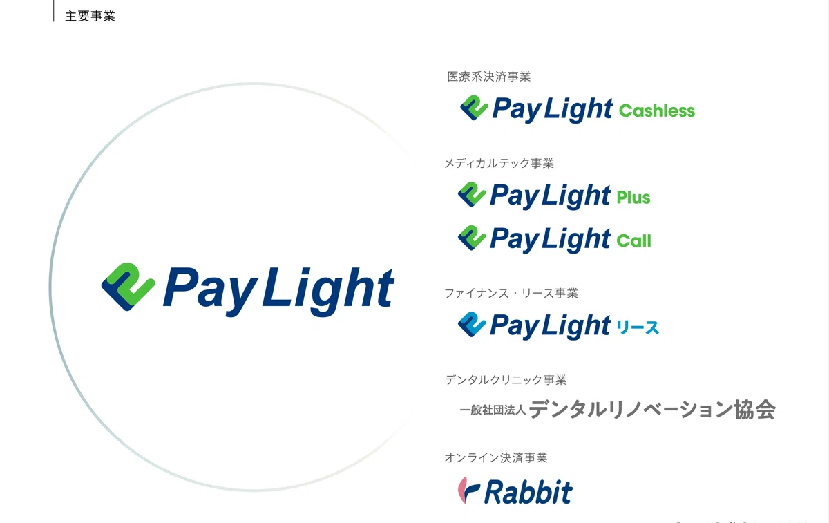 事業内容：歯科医院向けの経営ソリューションサービス「Pay Light」