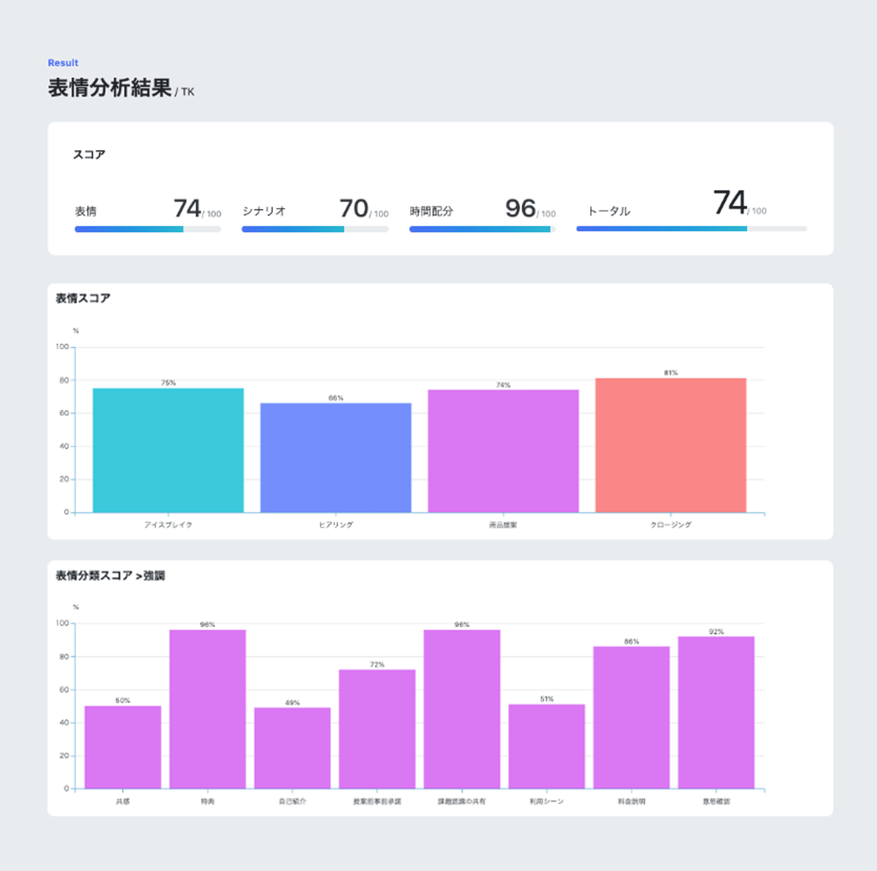 『mimik』のスコア画面イメージ。