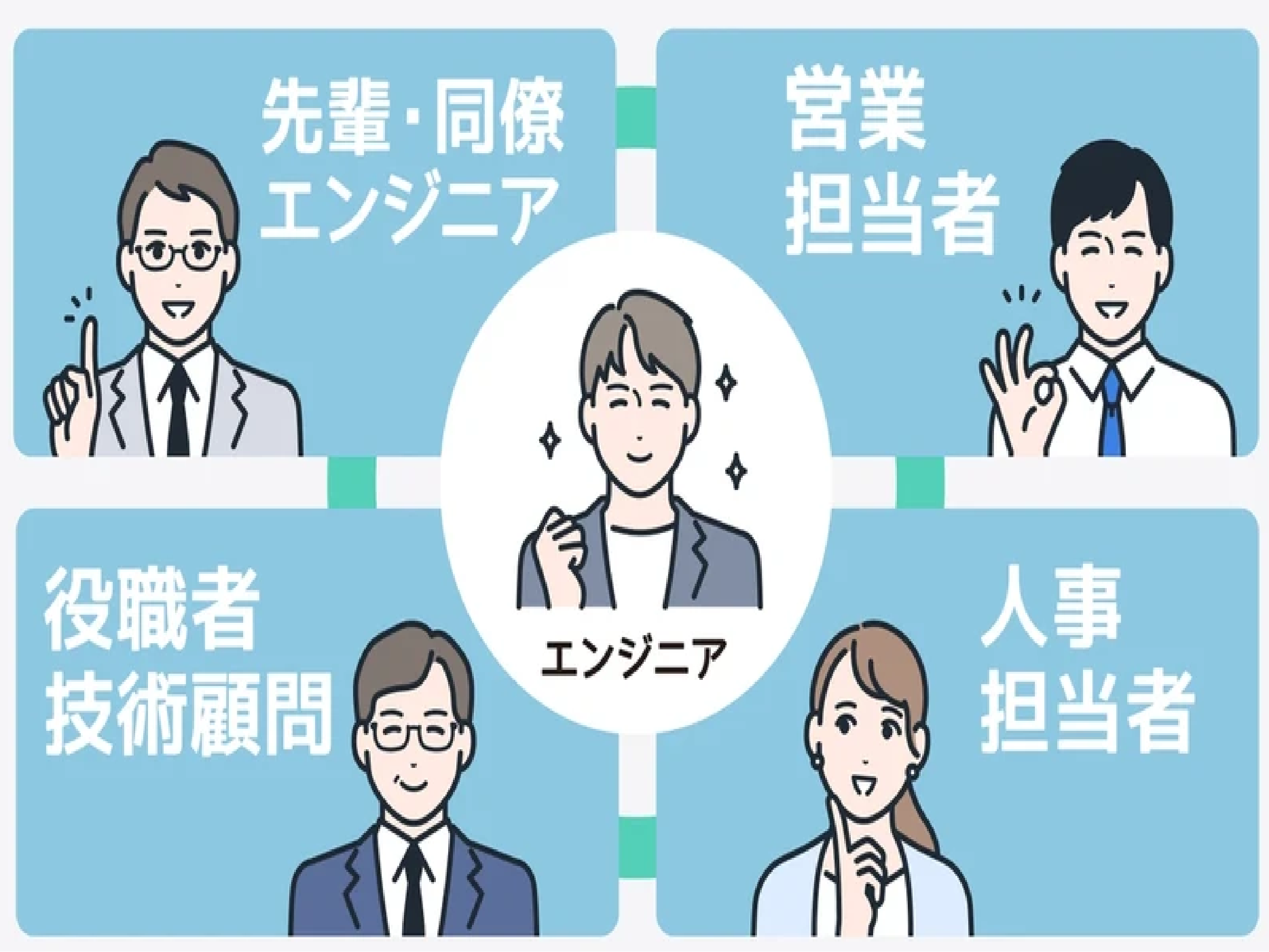 営業担当だけでなく人事・組織マネージャー・技術顧問・ケアサポートチームなど様々なメンバーがあなたを支援します。