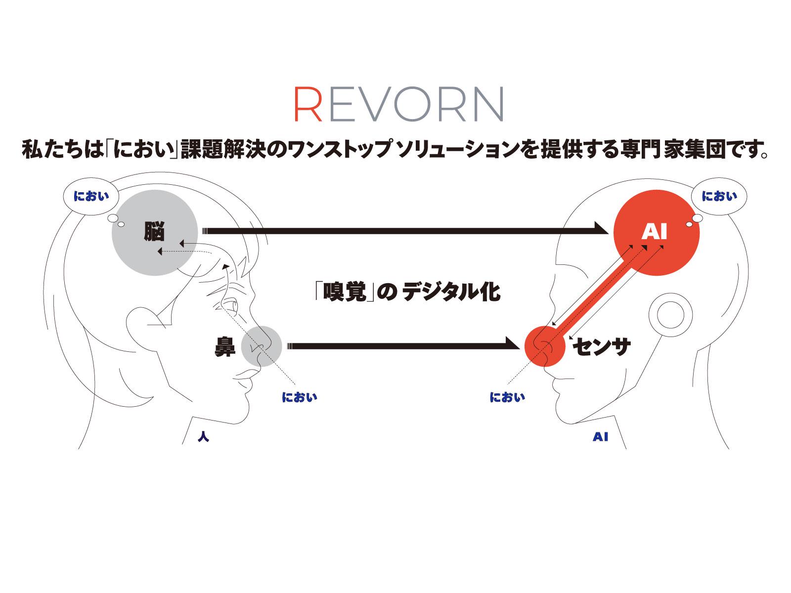 事業内容：革新のにおいビッグデータ解析サービス