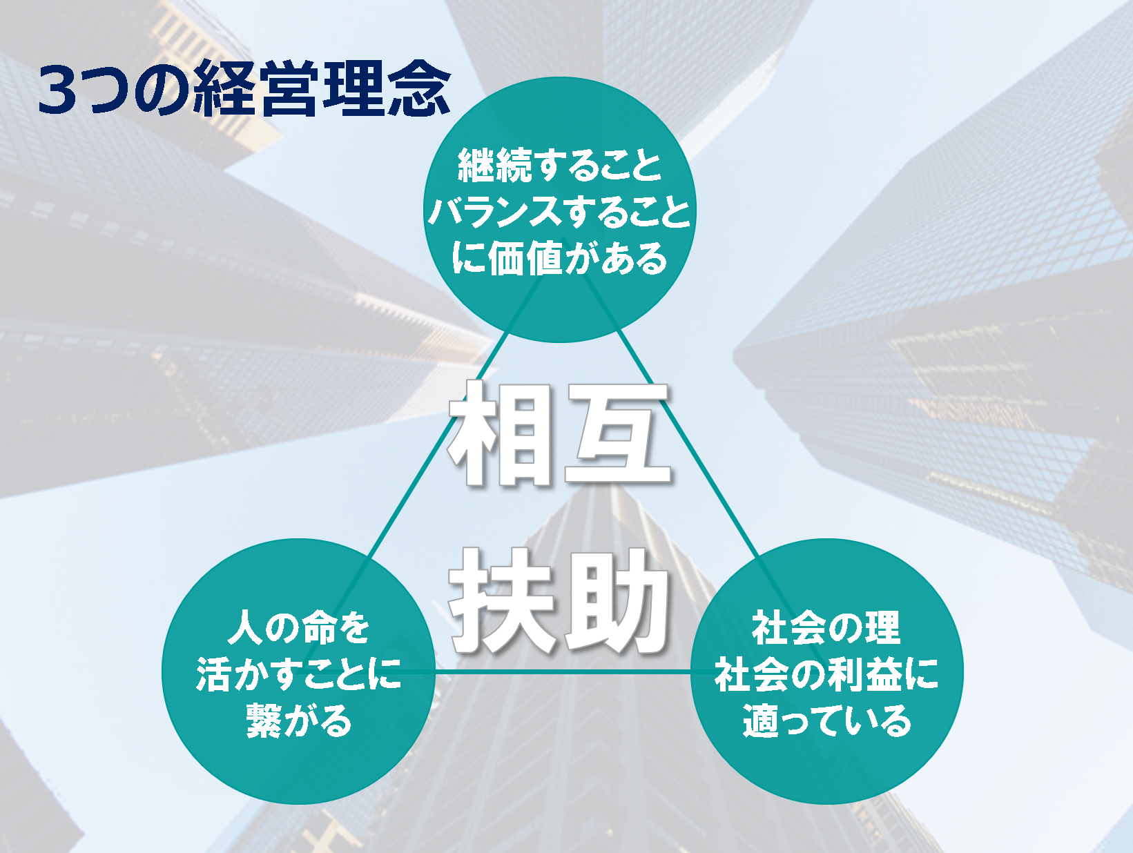 当社の人事評価制度の果たすべき役割について。
当社の評価基準は、社員にどのような成長を遂げてほしいのか、会社からのメッセージです。それは技術面、ビジネススキル面、マネジメントや部下育成・指導力など、多岐にわたります。社員は次のグレード（アソシエイトはエンジニア、エンジニアは係長や副主事）に求められる評価基準を見て、自分が今どの立ち位置にいるのか、次のステージに進むにはどのような能力開発が必要となるのか、それらを確認する指針や目標として、ぜひ活用してください。