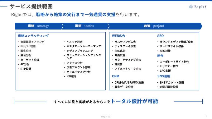 事業内容：マーケティングコンサルティング