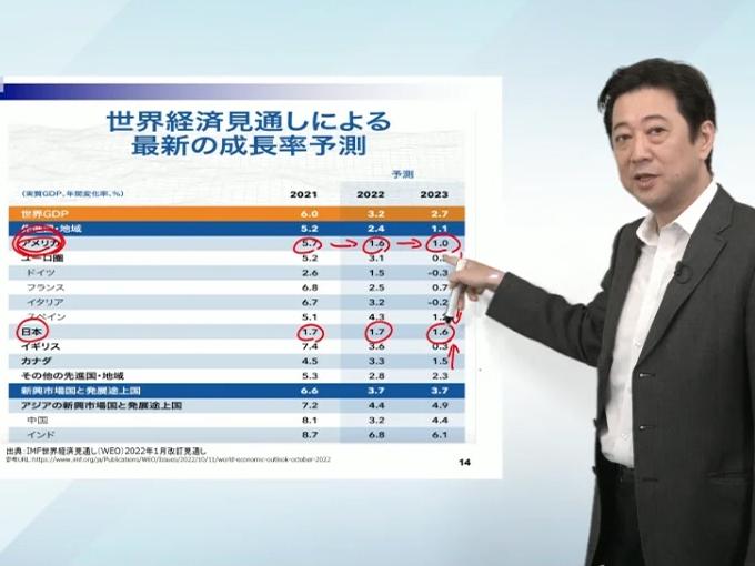 事業内容：資産運用スクール運営事業