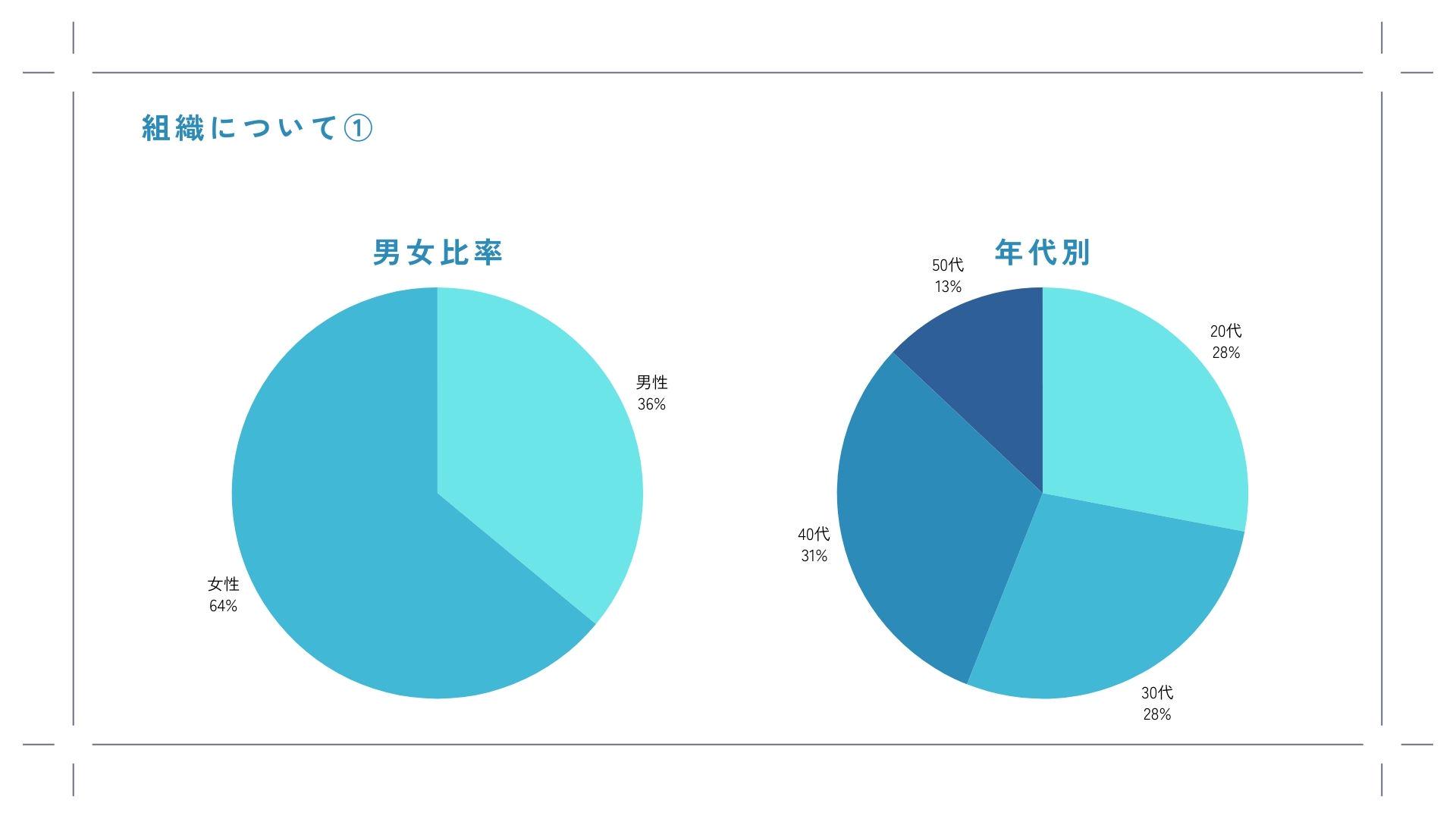 幅広い世代の方が活躍しています。